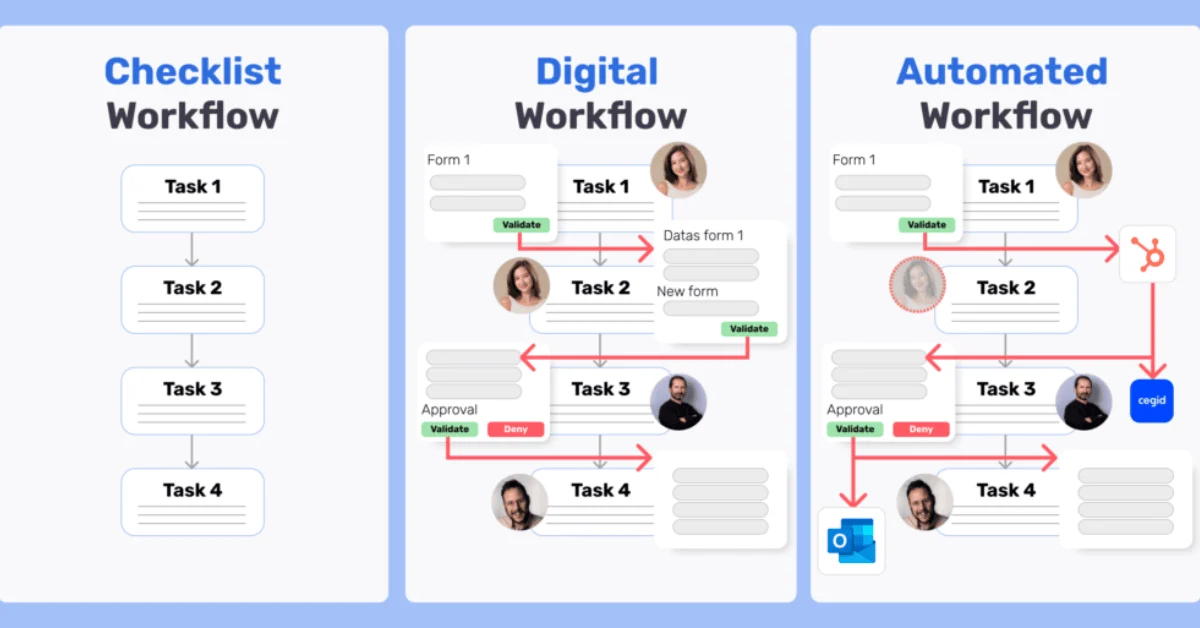 How to Automate Your Digital Product Workflow 1 Untitled design 20251005 225521 0000