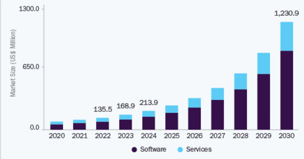 Emerging Trends in the Digital Product Market for 2025 1 Untitled design 20251006 012437 0000